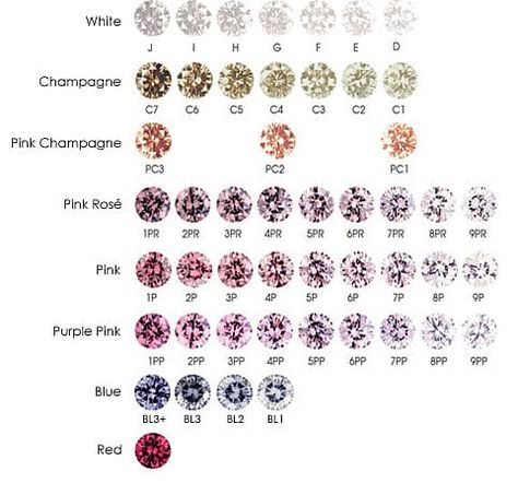 Fancy Colour Diamond Grading - A Star Diamonds Diamond Color Chart, Colorless Diamond, Fancy Diamonds, Grey Diamond, Green Diamond, Brown Diamond, Pave Setting, Fancy Color Diamonds, Australian Fashion