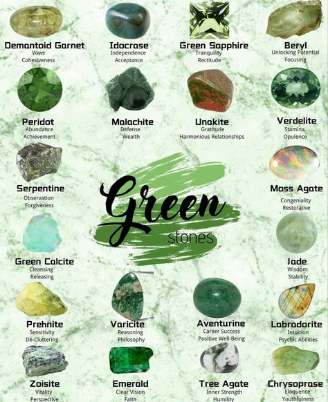 Green Stone Meaning, Dark Green Stones And Crystals, Dark Green Crystal Identification, Green Crystals Identification, Energy Stones Crystal Healing, Light Green Crystals, Green Rocks, Raw Gemstones Rocks, Crystal Identification