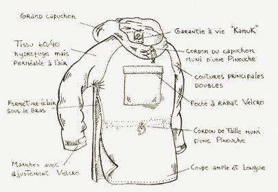 Anorak Jacket Outfit, Ties Knots, Plush Ideas, Viking Clothes, Smock Pattern, Primitive Skills, Mischief Makers, Bushcraft Kit, Beach Poncho