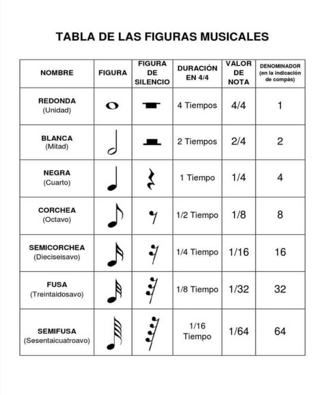 Piano Sheet Music Beginners, Music Theory Piano, Piano Lessons For Kids, Beginner Piano Music, Reading Sheet Music, Learn Music Theory, Piano Notes Songs, Music Theory Lessons, Learn Guitar Chords