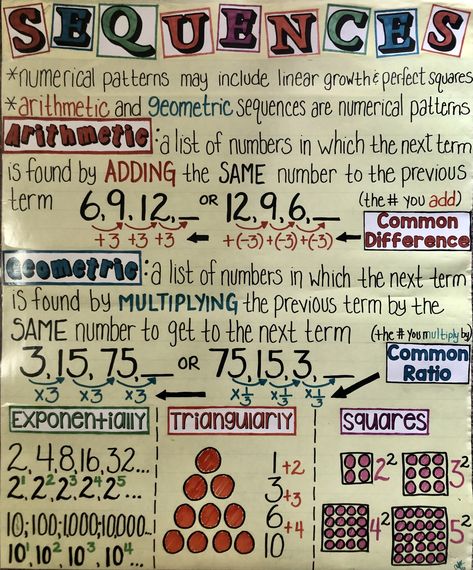 Sequences, anchor chart Sequence Anchor Chart, Sequencing Anchor Chart, Aesthetic Math, Learning Wall, Arithmetic Sequences, Numerical Patterns, Geometric Sequences, Basic Algebra, Teaching Math Strategies