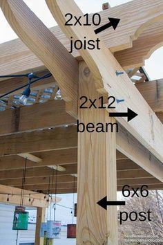 Awesome DIY pergola tutorial! Our backyard needs some shade and this is perfect. Can go on a deck or a patio or over the grass. Tutorial from The Heathered Nest on Remodelaholic.com Grass Tutorial, Pergola Diy, Backyard Shade, Building A Pergola, Pergola Design, Deck With Pergola, Backyard Pergola, Building Projects, Diy Deck