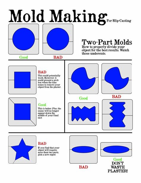 Mold-making for slip-casting: Two-part mold division via Brett Kern Ceramics. Slip Cast Mold Making, Slip Casting Ceramics How To Make, Pottery Molds How To Make, Slip Mold Ceramics, Plaster Mold Making, Slip Casting Ceramics Plaster Molds, Ceramic Slip Casting, How To Make A Mold, Ceramic Molds Ideas