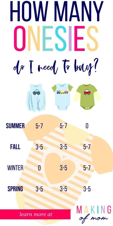 What baby clothes do I need? And what type and how many onesies, bodysuits or babygros should I get? Here's the perfect new mom guide for summer, winter, fall and spring babies! Newborn Clothes Checklist, Baby Needs List, Clothes Basics, Clothes Essentials, Baby Registry Checklist, Summer Baby Clothes, Baby Prep, Newborn Essentials, Spring Baby