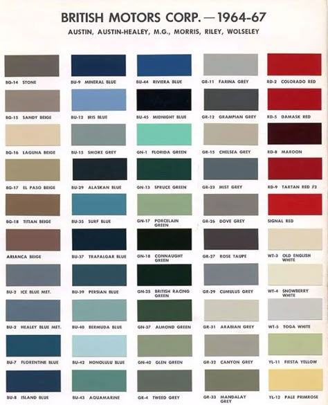 Classic Mini Cooper - Austin Version of BMC Paint Color Codes Mini Morris, Car Paint Colors, Paint Color Codes, Mini Cooper Classic, Austin Healey Sprite, Paint Color Chart, British Motors, Morris Minor, Mini Coopers