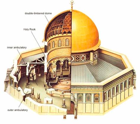 CH.13: Dome of the Rock diagram of inside and outside The Dome Of The Rock, History Of Islam, Temple Mount, History Of Architecture, Dome Of The Rock, Architecture History, Beautiful Mosques, Islamic Artwork, Islamic Paintings