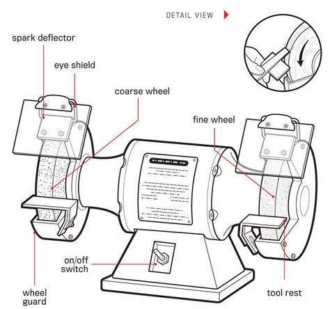 This Is How You Use a Bench Grinder Bench Grinder Stand, Diy Jewelry Tools, Ag Education, Grinder Stand, Bench Grinders, Tool Room, Bench Grinder, Belt Grinder, Woodworking Workshop