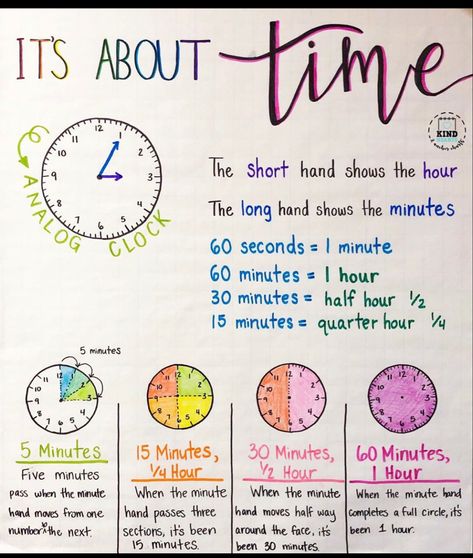 Anchor Charts For Third Grade, Telling Time Anchor Chart 3rd Grade, 3rd Grade Elapsed Time, 2nd Grade Time Activities, Time Anchor Chart 2nd, Elapsed Time Anchor Chart 3rd Grade, Telling Time 3rd Grade, Teaching Elapsed Time 3rd Grade, Teaching Telling Time