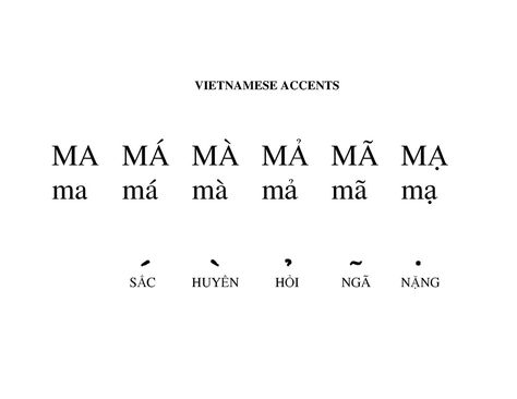 Picture Learn Vietnamese Languages, Vietnamese Vocabulary, Basic Vietnamese Phrases, Learning Vietnamese, Vietnamese Alphabet, Language Aesthetic, Vietnamese Words, Learn Vietnamese, Vietnamese Language