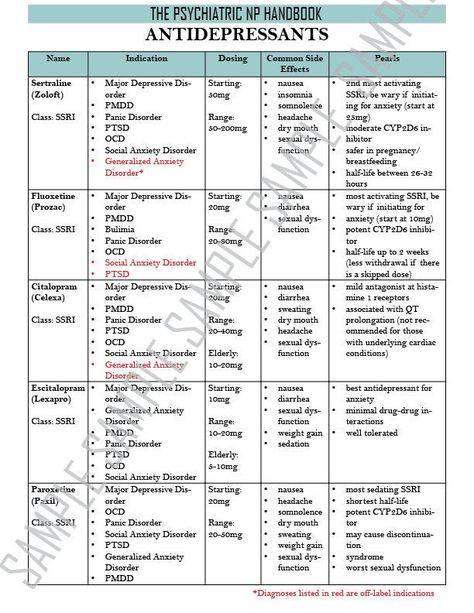 This is a comprehensive e-handbook for Psychiatric-Mental Health Nurse Practitioner Students and PMHNP new graduates by current Psychiatric-Mental Health Nurse Practitioners. We give you the information YOU need to know, the things we wish we had when we were starting. This is focused into 3 sections: Diagnoses, Interviews/Documentation, and Medications. We also added some bonus information such as labs, pearls, therapy handout templates, and more that will help you as a PMHNP going forward. *Pl Psychiatric Nurse Practitioner Student, Mental Health Nursing Student, Pmhnp Student, Psych Nursing, Psych Meds, Nursing Documentation, Desk Reference, Nurse Practitioner Student, Therapy Questions