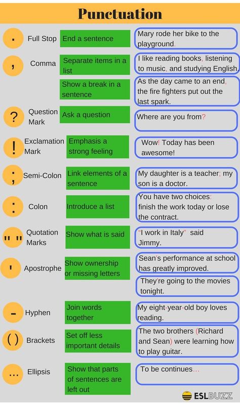 Punctuation Marks Everyone Needs to Master in English Grammar English Punctuation: Rules and Examples Proper Punctuation, English Punctuation, Ged Study, Punctuation Rules, अंग्रेजी व्याकरण, English Grammar Rules, Question Marks, Visual Presentation, Teaching English Grammar