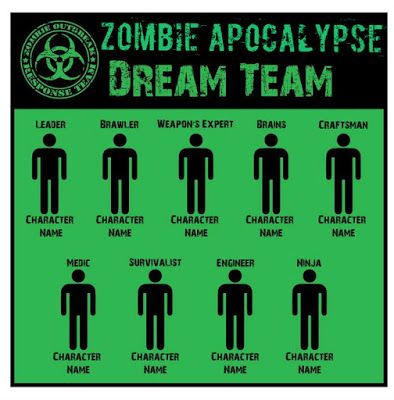 Zombob's Zombie News and Reviews: Zombie Apocalypse: Last Human Standing Male or Fem... Zombie Apocalypse Tips, Zombie Hoard, Zombies Apocalypse Survival, Zombie Aesthetic, Zombie Apocalypse Team, Zombies Apocalypse, Zombie Au, Zombie Survival Guide, Apocalypse Landscape