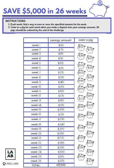 Do you need a way to save $5,000? Or save $1,000? With this 26 week savings plan challenge, you can choose one of these 3 FREE printables that will help you reach your savings goals, along with tips to help you earn more and save more money. 26 Week Savings Plan, Week Savings Plan, Savings Plan Printable, Save 5000, Saving Plans, Money Challenges, 52 Week Money Saving Challenge, Living Frugal, Savings Chart