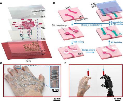 Cultural Probes, Electronic Tattoo, Wearable Computer, Human Tissue, Phd Life, Biomedical Engineering, Tattoo Transfers, Physics And Mathematics, Arte Robot