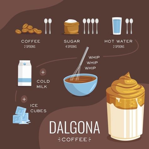 Homemade Cookbook, Recipe Drawing, Food Doodles, Food Infographic, Food Receipt, Starbucks Drinks Recipes, Coffee Drink Recipes, Coffee Recipe, Tasty Baking