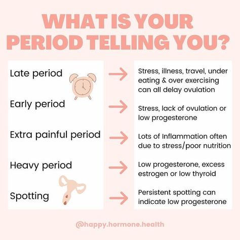 Period Cycle, Healthy Period, Late Period, Heavy Periods, Period Hacks, Poor Nutrition, Menstrual Health, Women Health Care, Feminine Health