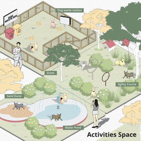 A Park for Dogs – Shma Company Limited Dog Parks Ideas, Dog Park Design Ideas, Best Dog Parks, Dog Park Design Architecture, Pet Park Design, Dog Shelter Ideas Outdoor, Doggy Daycare Ideas, Dog Park Ideas, Dog Daycare Ideas