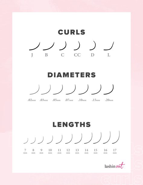 Different Lash Curls, Artist Template, Lash Curls, Lash Course, Lash Extension Training, Lash Training, Lash Extentions, Lashes Tutorial, Extension Training