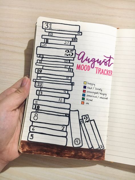 Mood Tracker idea for your Journal~ (づ • ᎑• )づ♡ #journal #journaling #journalwithme #journalideas #moodtracker #books #mood #august #ideas #art #creative #artcreative #creativejournaling #color #calligraphy Dotted Journal Ideas Monthly, August Bullet Journal Mood Tracker, Book Mood Tracker, September Tracker, Journal Ideas Mood, Journal Ideas Mood Tracker, August Mood Tracker, Journaling Doodles, August Ideas