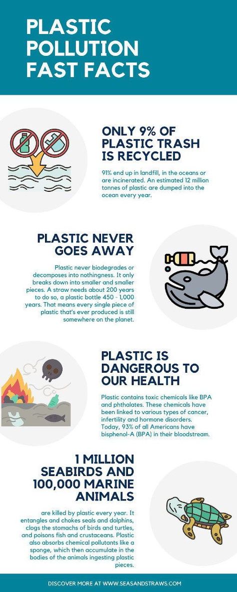 Solutions To Plastic Pollution Poster, Plastic Pollution Poster Ideas, Solution To Plastic Pollution Poster, Eliminating Single Use Plastics Poster, Plastic Pollution Infographic, Environmental Pollution Project, Solution To Plastic Pollution Drawing, Beat Plastic Pollution Poster, Plastic Pollution Art