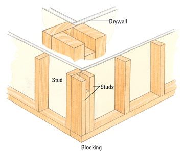 How to Set a Framed Wall In Place How To Frame A House, Framing A Wall, Framing Walls, Building A New House, Framing Construction, Building A Cabin, Wood Frame Construction, Diy Shed, Building A Shed