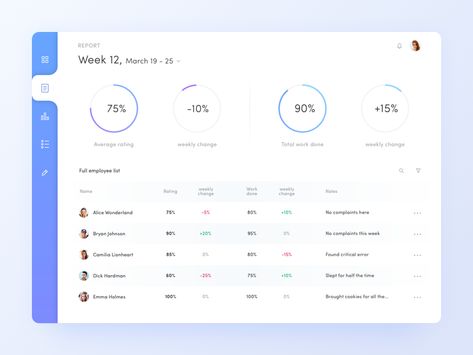 Employee performance dashboard by Vitaly Silkin Performance Dashboard, Employee Performance, Erp System, Dashboard Ui, Web Design Projects, Dashboard Design, Data Visualization, Web Application, Ui Ux Design