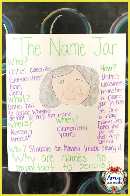 Click here to find ideas for teaching inclusion and asking important questions in the classroom.  Included are ideas and  an anchor chart for the very engaging book The Name Jar.  Get your back to school plans ready.   Perfect for elementary classrooms and homeschool children.  {kindergarten, first, second, third, fourth, fifth, k, 1st, 2nd, 3rd, 4th, 5th} The Name Jar, Small Group Reading Instruction, September Lessons, Think Pair Share, Top Teacher, Learning Lessons, Are Ideas, Small Group Reading, Teaching Social Skills