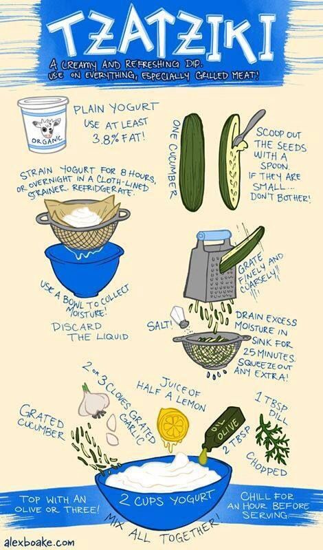 Canadian Design: Alex Boake Illustration | Tzatziki sauce recipe, Greek recipes, Real food recipes Arabisk Mad, Tzatziki Sauce Recipe, Tzatziki Sauce, Buffalo Chicken Dip, Snacks Für Party, Grilled Meat, Greek Recipes, Types Of Food, I Love Food