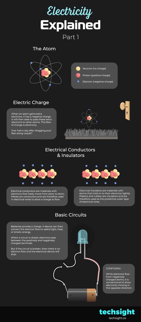 What Is Electricity, Animated Infographic, Electric Charge, The Basics, Self Improvement, Electricity, Quick Saves