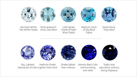 Sapphire vs Aquamarine Color variations Gemstones Chart, Aquamarine Color, Aquamarine Colour, Deep Royal Blue, Engagement Style, Sapphire Color, Aqua Marine, Swiss Blue Topaz, Quick Guide