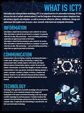 information,technology,communication,the internet,information communication,information technology,internet of things,business,sense of technology,innovation and technology,artificial intelligence,blue,information transfer,network technology,business technology,earth,transmission,telephone,signal communication,network,short message,social contact,cloud,phone communication,phone,phone information,can be used separately,clear and clear,connection,collect information,instant messaging,online commun Ict Poster, Technology Essay, Science Technology And Society, Persuasive Essay Outline, Outline Example, Information And Communication Technology, Physics Concepts, Technology And Society, Space Technology