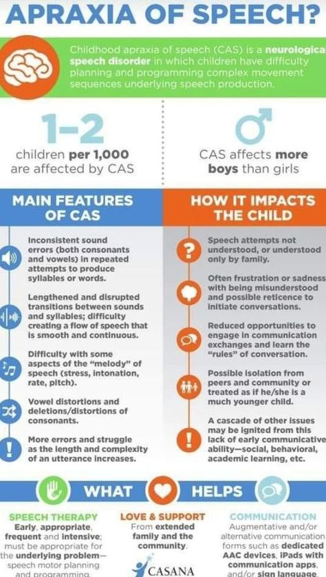 Apraxia Of Speech Activities Preschool, Childhood Apraxia Of Speech Quotes, Childhood Apraxia Of Speech Activities, Auditory Processing Disorder Activities, Apraxia Of Speech Activities, Speech Apraxia, Speech Language Pathology Grad School, Pathology Study, Apraxia Therapy