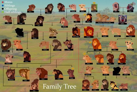 Lion King Family Tree, Lion King Tree, Lion King Names, Lion King Family, Blind In One Eye, Lion King Tattoo, Dog Design Art, Lion King Drawings, Lion King Pictures