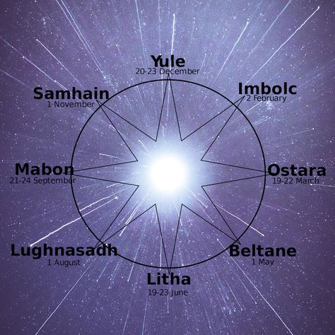 The Wheel Of The Year, 8 Festivals Of The Solar Year According To Astrology... – Star Sign Style New Star Signs, Aquarius February, Leo August, Solstice And Equinox, The Wheel Of The Year, Pagan Festivals, Fire Festival, Saints Days, Autumnal Equinox