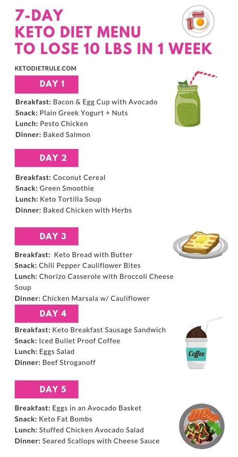 28-Day Keto Challenge is an every day dinner plan that will assist you with getting the basic first month of keto diet. This will assist you with getting ketosis and spur you to keep up that state with these seven aides: Avocado Snack, Lunch Smoothie, Keto Diet Guide, Resep Diet, Ketogenic Diet Meal Plan, Ketogenic Diet For Beginners, Lose 10 Lbs, Ketogenic Diet Plan, Become Successful