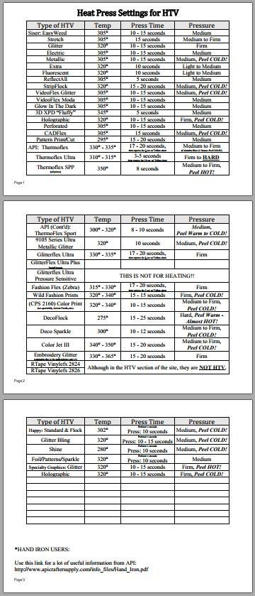 Heat Press Cheat Sheet, Htvront Heat Press Settings, Heat Press Settings For Htv, Htv Heat Press Temps, Shirt Pricing Chart Htv, Vevor Heat Press Projects, Circuit Heat Press Settings, Heat Press Tips And Tricks, Heat Press Settings For Sublimation