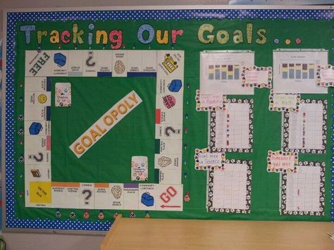 Iready Data Tracking Bulletin Board, Data Bulletin Boards, Scoreboard Ideas, Classroom Data Wall, Goals Bulletin Board, Data Walls, Academic Coach, Data Boards, Board Game Themes