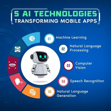 AI Technologies Transforming Mobile Apps Speech Recognition, Mobile Development, Mobile App Development, Machine Learning, App Development, Case Study, Mobile App, Benefits, Technology