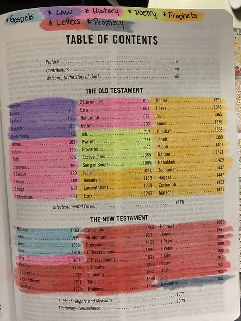 Bible Contents Page, How To Decorate Your Bible, Bible Contents Highlight, Bible Table Of Contents Color Code, Bible Contents, Bible Table Of Contents, Decorate Bible, Highlight Bible, Table Of Contents Design