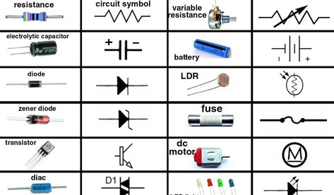 Electronics component symbols are used to represent components in circuit diagrams. With the help of electronics component symbols, you can understan Diagram Notes, Circuit Symbols, Circuit Drawing, Electronics Project, Basic Electronics, Basic Electronic Circuits, Circuit Components, Simple Electronics, Electrical Symbols