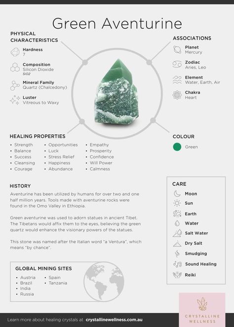 Green Aventurine Properties, Green Adventure Crystal Meaning, Green Aventurine Crystal Meaning, Crystal Infographic, Green Adventure Crystal, Aventurine Crystal Meaning, Aventurine Properties, Crystal Spirituality, Raw Aventurine