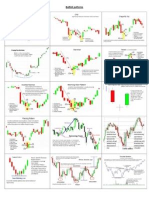 Candle Stick Patterns Cheat Sheet | PDF Price Action Trading Patterns, Forex Candlestick Patterns, Candlestick Patterns Cheat Sheet, Candlestick Chart Patterns, Chart Patterns Trading, Forex Chart, Candle Stick Patterns, Stock Chart Patterns, Candle Pattern