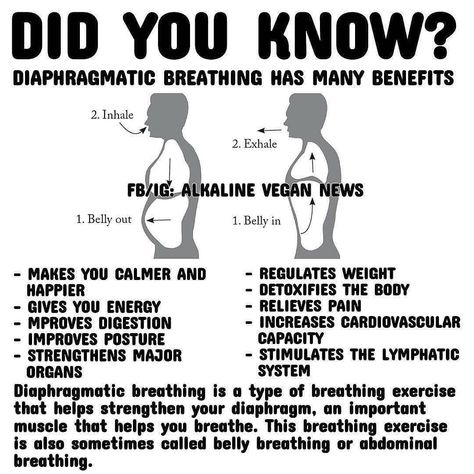 Prostate Health Men, Belly Breathing, Diaphragmatic Breathing, Intimacy In Marriage, Boost Testosterone, Prenatal Workout, Testosterone Levels, Breathing Techniques, Pregnancy Care