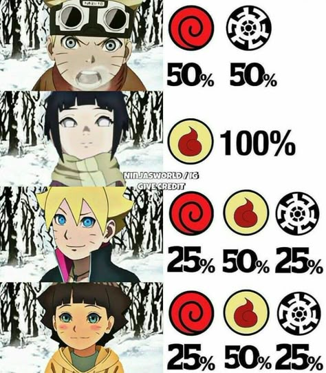 Naruto Family Tree, Boruto Himawari, Naruto Clans, Naruto Family, Uzumaki Family, Naruto Fan Art, Naruto Sasuke Sakura, Naruto Comic, Naruto Ship