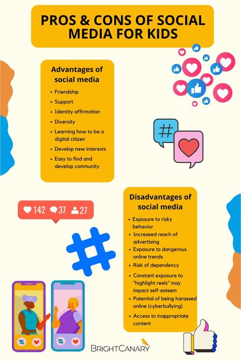 Pros And Cons Of Social Media, Infographic Social Media Post, Social Media For Kids, Disadvantages Of Social Media, Social Media Theme, Social Media Safety, Articles For Kids, Kids Social Media, Bulletin Boards Theme