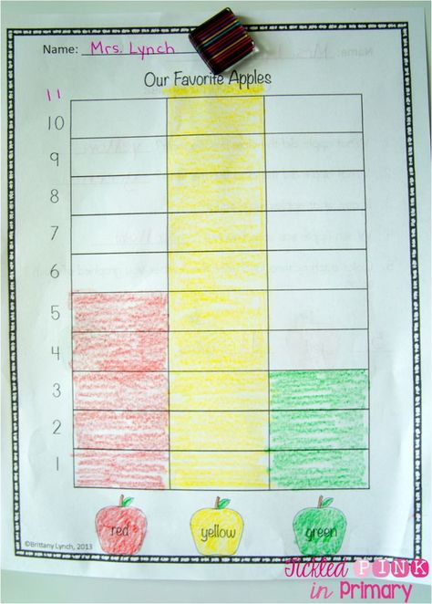 Let students taste different kinds of apples, then use this apple graphing worksheet to record the class favorite Apples Unit Kindergarten, Apple Tasting, Apple Unit Study, Apple Kindergarten, Apple Lessons, Fall Lesson Plans, Graphing Worksheets, Apple Unit, Fall Lessons