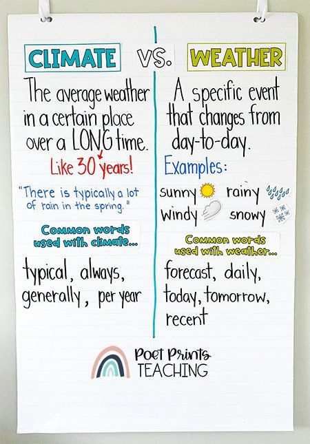 Climate Vs Weather Anchor Chart, Climate Third Grade, Science For 3rd Grade Lesson Plans, Weather And Climate Activities 3rd Grade, Teaching Weather 3rd Grade, Weather Anchor Chart 4th Grade, 3rd Grade Weather Activities, Weather Activities 3rd Grade, Weather 3rd Grade Science