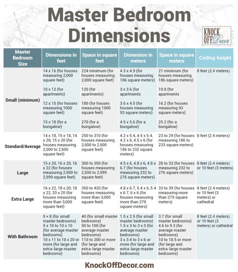 Bedroom Dimensions Layout, Owners Suite Floor Plans, Bedroom Addition Ideas, Master Suite Layout, Master Suite Floor Plan, Master Bath Layout, Master Suite Addition, Bedroom Addition, Bedroom Size