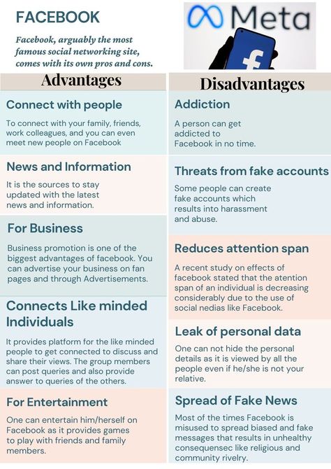 Advantages and Disadvantages of Facebook. Social Networking Sites, Social Networking, English Grammar, Pros And Cons, Study Motivation, Social Networks, Social Media Platforms, Grammar, Social Network