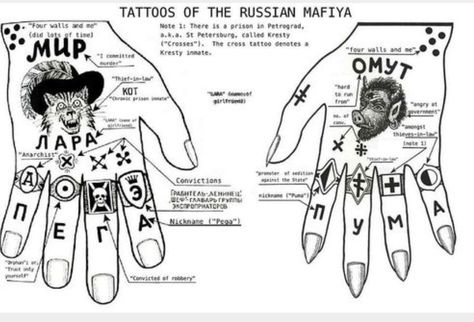 Gang identifiers Russian Gang Tattoos, Gang Hand Tattoos, Russian Tattoo Traditional, Prison Tattoo Meanings, Underworld Tattoo, Mob Tattoo, Russian Tattoos, Russian Prison Tattoos, Skeleton Key Tattoo